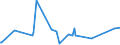 CN 39140000 /Exports /Unit = Prices (Euro/ton) /Partner: Faroe Isles /Reporter: Eur27_2020 /39140000:Ion-exchangers Based on Polymers of Heading 3901 to 3913, in Primary Forms