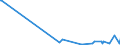 CN 39140000 /Exports /Unit = Prices (Euro/ton) /Partner: Gibraltar /Reporter: Eur27_2020 /39140000:Ion-exchangers Based on Polymers of Heading 3901 to 3913, in Primary Forms