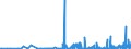 CN 39140000 /Exports /Unit = Prices (Euro/ton) /Partner: Malta /Reporter: Eur27_2020 /39140000:Ion-exchangers Based on Polymers of Heading 3901 to 3913, in Primary Forms