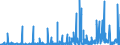 CN 39140000 /Exports /Unit = Prices (Euro/ton) /Partner: Lithuania /Reporter: Eur27_2020 /39140000:Ion-exchangers Based on Polymers of Heading 3901 to 3913, in Primary Forms