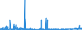 CN 39140000 /Exports /Unit = Prices (Euro/ton) /Partner: Czech Rep. /Reporter: Eur27_2020 /39140000:Ion-exchangers Based on Polymers of Heading 3901 to 3913, in Primary Forms