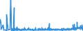 CN 39140000 /Exports /Unit = Prices (Euro/ton) /Partner: Ukraine /Reporter: Eur27_2020 /39140000:Ion-exchangers Based on Polymers of Heading 3901 to 3913, in Primary Forms