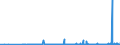 CN 39140000 /Exports /Unit = Prices (Euro/ton) /Partner: Belarus /Reporter: Eur27_2020 /39140000:Ion-exchangers Based on Polymers of Heading 3901 to 3913, in Primary Forms