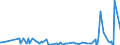 CN 39140000 /Exports /Unit = Prices (Euro/ton) /Partner: Georgia /Reporter: Eur27_2020 /39140000:Ion-exchangers Based on Polymers of Heading 3901 to 3913, in Primary Forms