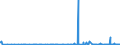 CN 39140000 /Exports /Unit = Prices (Euro/ton) /Partner: Kasakhstan /Reporter: Eur27_2020 /39140000:Ion-exchangers Based on Polymers of Heading 3901 to 3913, in Primary Forms
