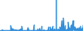 CN 39140000 /Exports /Unit = Prices (Euro/ton) /Partner: Slovenia /Reporter: Eur27_2020 /39140000:Ion-exchangers Based on Polymers of Heading 3901 to 3913, in Primary Forms