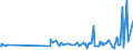 CN 39140000 /Exports /Unit = Prices (Euro/ton) /Partner: Montenegro /Reporter: Eur27_2020 /39140000:Ion-exchangers Based on Polymers of Heading 3901 to 3913, in Primary Forms