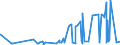 CN 39140000 /Exports /Unit = Prices (Euro/ton) /Partner: Libya /Reporter: Eur27_2020 /39140000:Ion-exchangers Based on Polymers of Heading 3901 to 3913, in Primary Forms