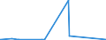 CN 39140000 /Exports /Unit = Prices (Euro/ton) /Partner: Burundi /Reporter: European Union /39140000:Ion-exchangers Based on Polymers of Heading 3901 to 3913, in Primary Forms