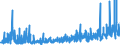 KN 3914 /Exporte /Einheit = Preise (Euro/Tonne) /Partnerland: Deutschland /Meldeland: Eur27_2020 /3914:Ionenaustauscher auf der Grundlage von Polymeren der Pos. 3901 bis 3913, in PrimÃ¤rformen