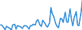 KN 3914 /Exporte /Einheit = Preise (Euro/Tonne) /Partnerland: Ver.koenigreich(Ohne Nordirland) /Meldeland: Eur27_2020 /3914:Ionenaustauscher auf der Grundlage von Polymeren der Pos. 3901 bis 3913, in PrimÃ¤rformen