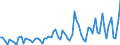 CN 3914 /Exports /Unit = Prices (Euro/ton) /Partner: United Kingdom(Excluding Northern Ireland) /Reporter: Eur27_2020 /3914:Ion-exchangers Based on Polymers of Heading 3901 to 3913, in Primary Forms