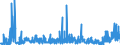 KN 3914 /Exporte /Einheit = Preise (Euro/Tonne) /Partnerland: Belgien /Meldeland: Eur27_2020 /3914:Ionenaustauscher auf der Grundlage von Polymeren der Pos. 3901 bis 3913, in PrimÃ¤rformen