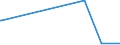 CN 3914 /Exports /Unit = Prices (Euro/ton) /Partner: Canary /Reporter: Eur27_2020 /3914:Ion-exchangers Based on Polymers of Heading 3901 to 3913, in Primary Forms