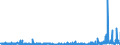 CN 3914 /Exports /Unit = Prices (Euro/ton) /Partner: Finland /Reporter: Eur27_2020 /3914:Ion-exchangers Based on Polymers of Heading 3901 to 3913, in Primary Forms