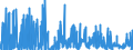 KN 3914 /Exporte /Einheit = Preise (Euro/Tonne) /Partnerland: Oesterreich /Meldeland: Eur27_2020 /3914:Ionenaustauscher auf der Grundlage von Polymeren der Pos. 3901 bis 3913, in PrimÃ¤rformen