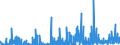 CN 3914 /Exports /Unit = Prices (Euro/ton) /Partner: Switzerland /Reporter: Eur27_2020 /3914:Ion-exchangers Based on Polymers of Heading 3901 to 3913, in Primary Forms