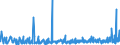 CN 3914 /Exports /Unit = Prices (Euro/ton) /Partner: Estonia /Reporter: Eur27_2020 /3914:Ion-exchangers Based on Polymers of Heading 3901 to 3913, in Primary Forms