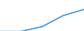 CN 3914 /Exports /Unit = Prices (Euro/ton) /Partner: Soviet Union /Reporter: Eur27 /3914:Ion-exchangers Based on Polymers of Heading 3901 to 3913, in Primary Forms