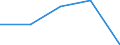 CN 3914 /Exports /Unit = Prices (Euro/ton) /Partner: Czechoslovak /Reporter: Eur27 /3914:Ion-exchangers Based on Polymers of Heading 3901 to 3913, in Primary Forms