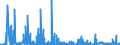 CN 3914 /Exports /Unit = Prices (Euro/ton) /Partner: Hungary /Reporter: Eur27_2020 /3914:Ion-exchangers Based on Polymers of Heading 3901 to 3913, in Primary Forms