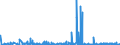 KN 3914 /Exporte /Einheit = Preise (Euro/Tonne) /Partnerland: Rumaenien /Meldeland: Eur27_2020 /3914:Ionenaustauscher auf der Grundlage von Polymeren der Pos. 3901 bis 3913, in PrimÃ¤rformen
