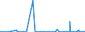 KN 3914 /Exporte /Einheit = Preise (Euro/Tonne) /Partnerland: Armenien /Meldeland: Eur27_2020 /3914:Ionenaustauscher auf der Grundlage von Polymeren der Pos. 3901 bis 3913, in PrimÃ¤rformen