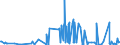 CN 3914 /Exports /Unit = Prices (Euro/ton) /Partner: Azerbaijan /Reporter: Eur27_2020 /3914:Ion-exchangers Based on Polymers of Heading 3901 to 3913, in Primary Forms