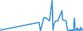 KN 3914 /Exporte /Einheit = Preise (Euro/Tonne) /Partnerland: Kirgistan /Meldeland: Eur27_2020 /3914:Ionenaustauscher auf der Grundlage von Polymeren der Pos. 3901 bis 3913, in PrimÃ¤rformen