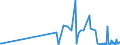 CN 3914 /Exports /Unit = Prices (Euro/ton) /Partner: Kyrghistan /Reporter: Eur27_2020 /3914:Ion-exchangers Based on Polymers of Heading 3901 to 3913, in Primary Forms