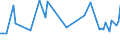 CN 3914 /Exports /Unit = Prices (Euro/ton) /Partner: Serb.monten. /Reporter: Eur15 /3914:Ion-exchangers Based on Polymers of Heading 3901 to 3913, in Primary Forms