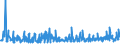 KN 3914 /Exporte /Einheit = Preise (Euro/Tonne) /Partnerland: Serbien /Meldeland: Eur27_2020 /3914:Ionenaustauscher auf der Grundlage von Polymeren der Pos. 3901 bis 3913, in PrimÃ¤rformen