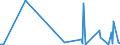 KN 3914 /Exporte /Einheit = Preise (Euro/Tonne) /Partnerland: Burkina Faso /Meldeland: Eur27_2020 /3914:Ionenaustauscher auf der Grundlage von Polymeren der Pos. 3901 bis 3913, in PrimÃ¤rformen