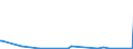 KN 3914 /Exporte /Einheit = Preise (Euro/Tonne) /Partnerland: Guinea /Meldeland: Eur27_2020 /3914:Ionenaustauscher auf der Grundlage von Polymeren der Pos. 3901 bis 3913, in PrimÃ¤rformen