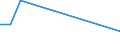 CN 3914 /Exports /Unit = Prices (Euro/ton) /Partner: Sierra Leone /Reporter: European Union /3914:Ion-exchangers Based on Polymers of Heading 3901 to 3913, in Primary Forms