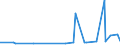 KN 3914 /Exporte /Einheit = Preise (Euro/Tonne) /Partnerland: Kongo /Meldeland: Eur27_2020 /3914:Ionenaustauscher auf der Grundlage von Polymeren der Pos. 3901 bis 3913, in PrimÃ¤rformen