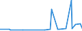 CN 3914 /Exports /Unit = Prices (Euro/ton) /Partner: Congo /Reporter: Eur27_2020 /3914:Ion-exchangers Based on Polymers of Heading 3901 to 3913, in Primary Forms