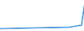 KN 3914 /Exporte /Einheit = Preise (Euro/Tonne) /Partnerland: Ruanda /Meldeland: Eur27_2020 /3914:Ionenaustauscher auf der Grundlage von Polymeren der Pos. 3901 bis 3913, in PrimÃ¤rformen