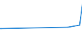 CN 3914 /Exports /Unit = Prices (Euro/ton) /Partner: Rwanda /Reporter: Eur27_2020 /3914:Ion-exchangers Based on Polymers of Heading 3901 to 3913, in Primary Forms