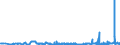 CN 39152000 /Exports /Unit = Prices (Euro/ton) /Partner: Portugal /Reporter: Eur27_2020 /39152000:Waste, Parings and Scrap, of Polymers of Styrene