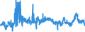 CN 39152000 /Exports /Unit = Prices (Euro/ton) /Partner: Spain /Reporter: Eur27_2020 /39152000:Waste, Parings and Scrap, of Polymers of Styrene