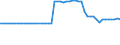 CN 39152000 /Exports /Unit = Prices (Euro/ton) /Partner: United Kingdom(Northern Ireland) /Reporter: Eur27_2020 /39152000:Waste, Parings and Scrap, of Polymers of Styrene