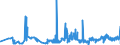 CN 39152000 /Exports /Unit = Prices (Euro/ton) /Partner: Sweden /Reporter: Eur27_2020 /39152000:Waste, Parings and Scrap, of Polymers of Styrene