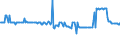 CN 39152000 /Exports /Unit = Prices (Euro/ton) /Partner: Malta /Reporter: Eur27_2020 /39152000:Waste, Parings and Scrap, of Polymers of Styrene