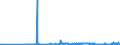 CN 39152000 /Exports /Unit = Prices (Euro/ton) /Partner: Estonia /Reporter: Eur27_2020 /39152000:Waste, Parings and Scrap, of Polymers of Styrene