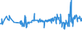 CN 39152000 /Exports /Unit = Prices (Euro/ton) /Partner: Lithuania /Reporter: Eur27_2020 /39152000:Waste, Parings and Scrap, of Polymers of Styrene
