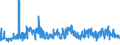 CN 39152000 /Exports /Unit = Prices (Euro/ton) /Partner: Poland /Reporter: Eur27_2020 /39152000:Waste, Parings and Scrap, of Polymers of Styrene