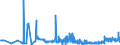CN 39152000 /Exports /Unit = Prices (Euro/ton) /Partner: Slovakia /Reporter: Eur27_2020 /39152000:Waste, Parings and Scrap, of Polymers of Styrene
