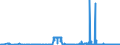 CN 39152000 /Exports /Unit = Prices (Euro/ton) /Partner: Hungary /Reporter: Eur27_2020 /39152000:Waste, Parings and Scrap, of Polymers of Styrene