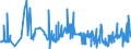 CN 39152000 /Exports /Unit = Prices (Euro/ton) /Partner: Romania /Reporter: Eur27_2020 /39152000:Waste, Parings and Scrap, of Polymers of Styrene